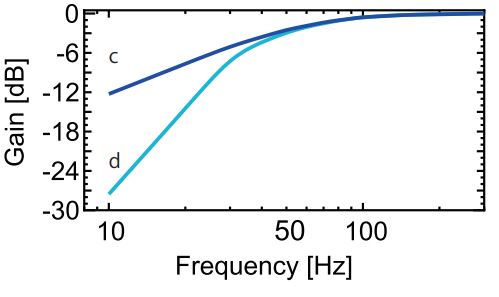 ds003eq5